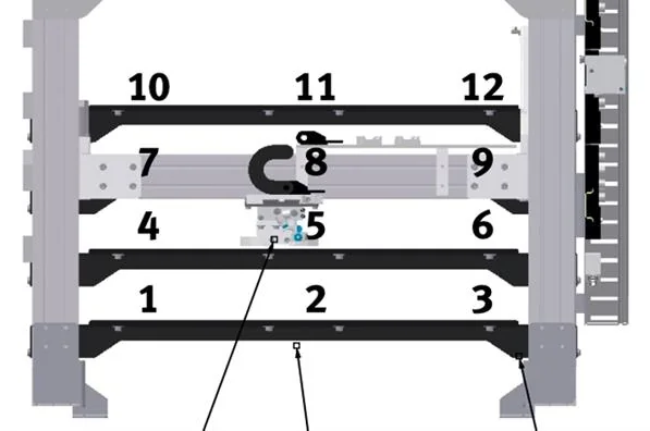 Numbering of the 12 storage slots.